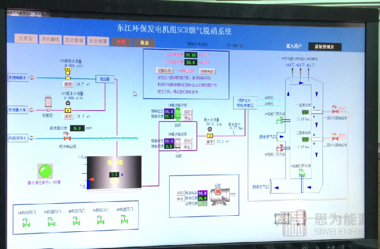 餐廚垃圾沼氣發(fā)電機(jī)組尾氣脫硝